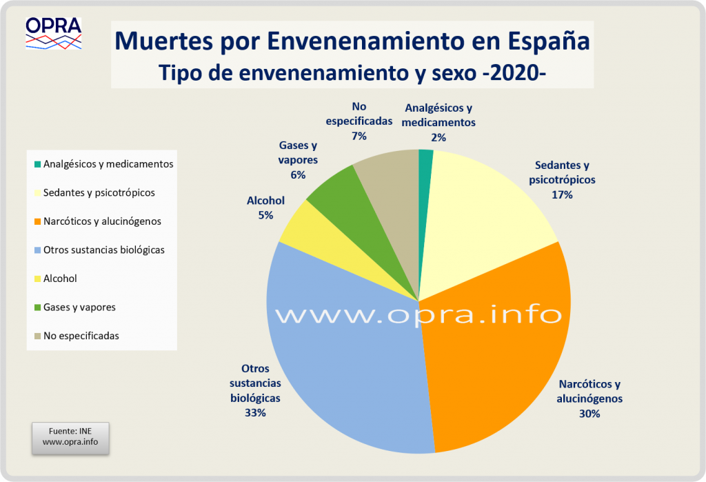 Muertes_envenenamiento_2020 www.opra.info OPRA