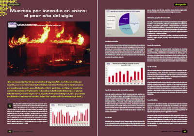 Análisis de las víctimas de incendio en enero de 2022 en la revista Rescate Vial